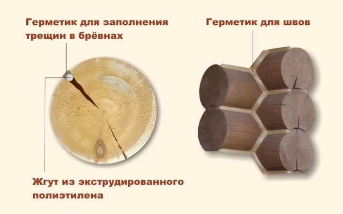 Проблемы герметизации швов в деревянном доме. Советы специалистов