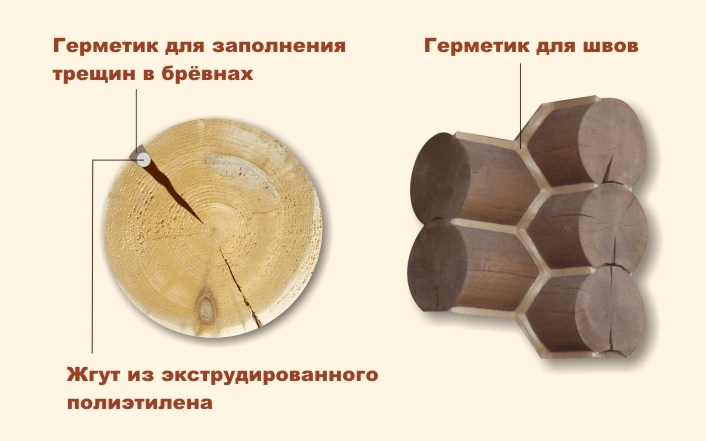 Разнообразие материалов для утепления – герметик для швов деревянных домов